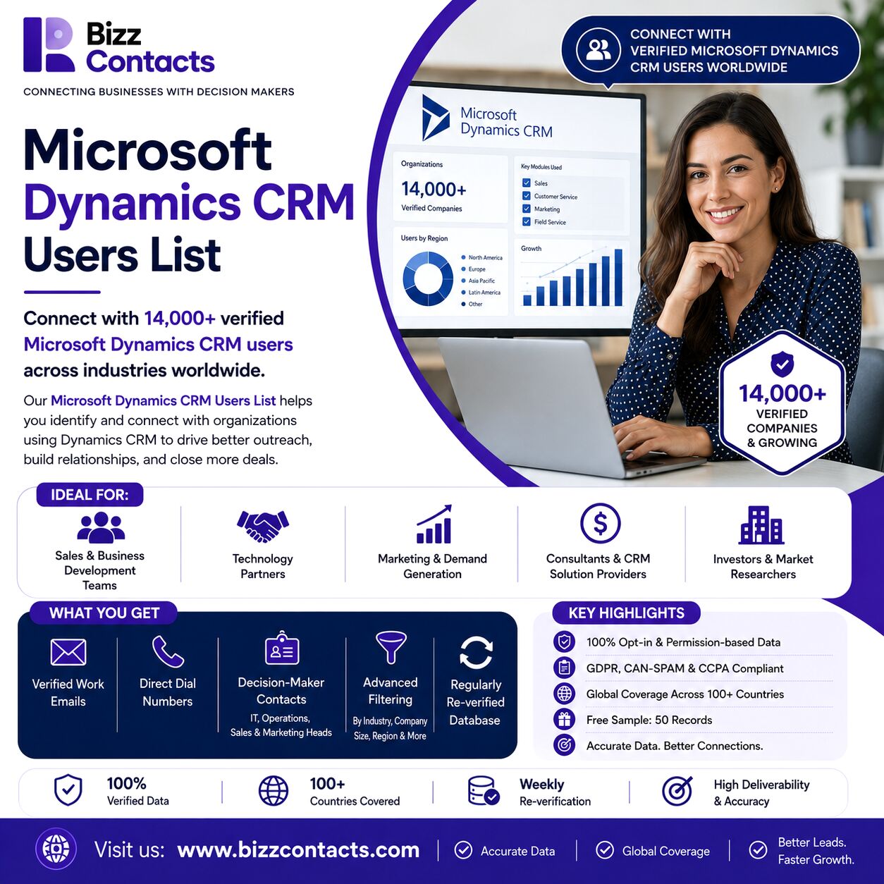 USD 450,  Connect With Microsoft Dynamics CRM Users To Win More Qualified Leads