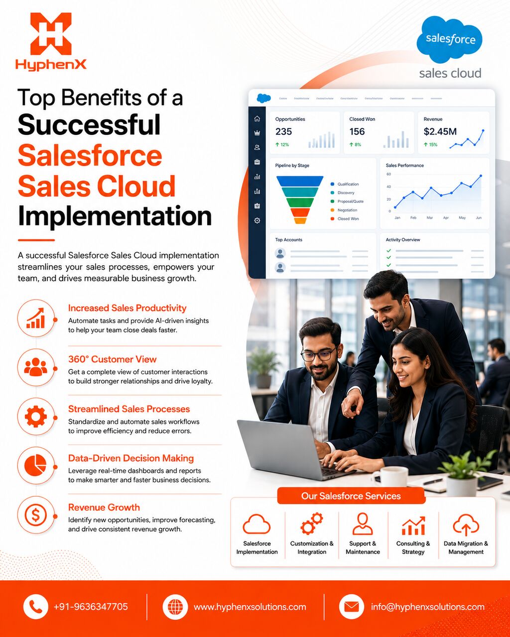 Top Benefits Of A Successful Salesforce Sales Cloud Implementation photo 1