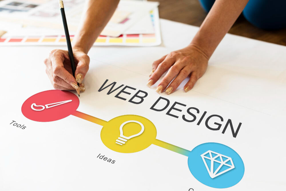 Custom Website Designing Service For Unique Business Needs photo 1