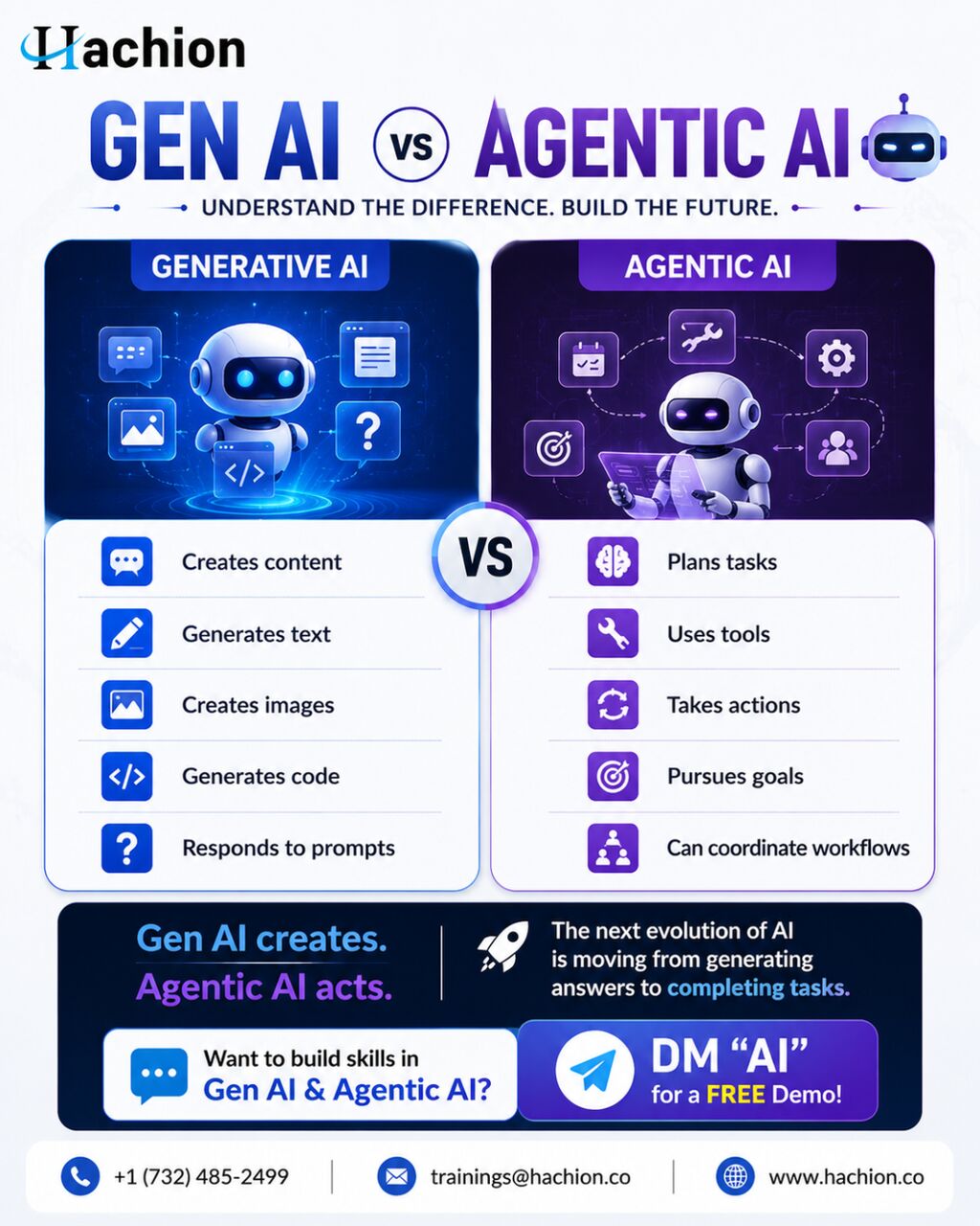 Generative AI Course | Gen AI & Agentic AI Training – Hachion photo 1