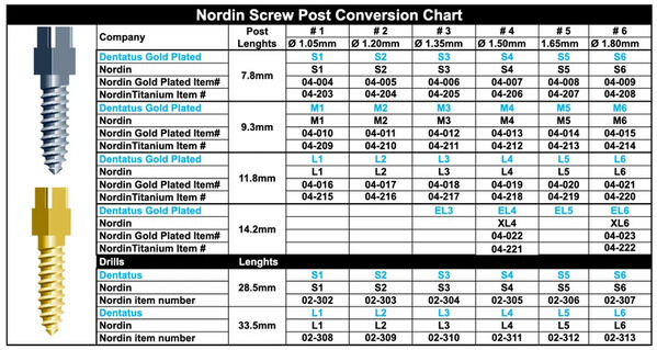 Conical Screw Posts | Titanium & Gold-Plated Dental Posts