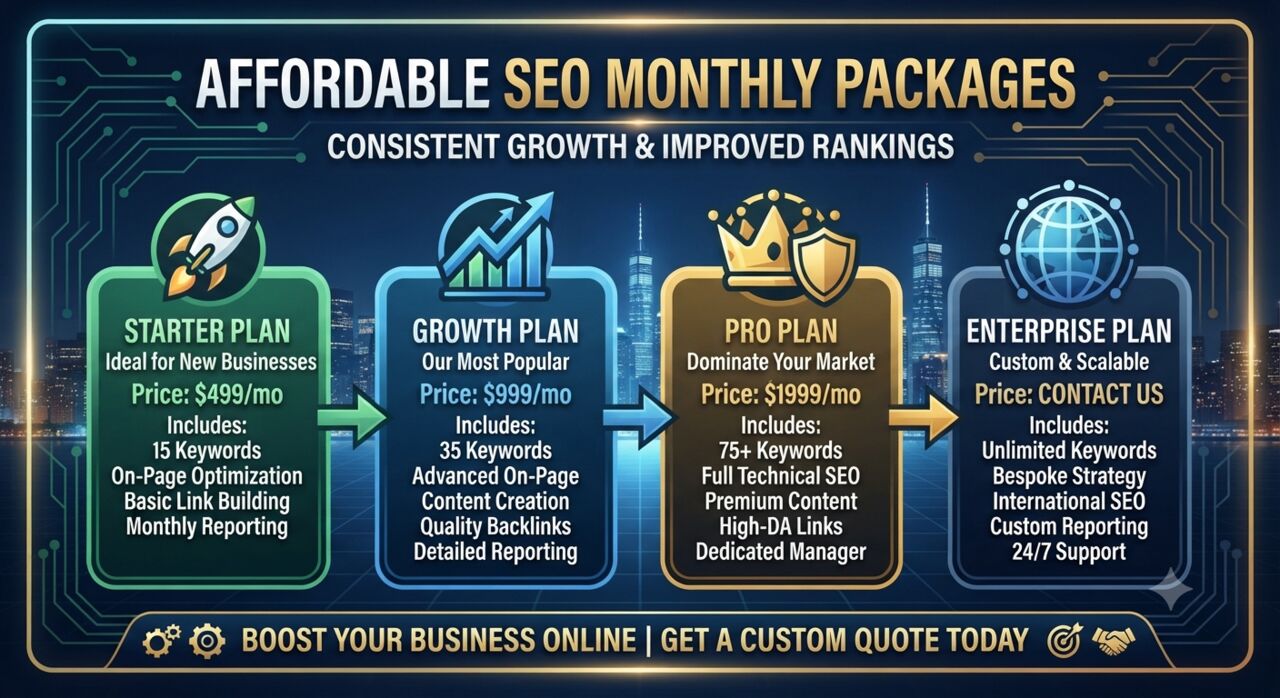 Affordable SEO Monthly Packages For Consistent Growth photo 1